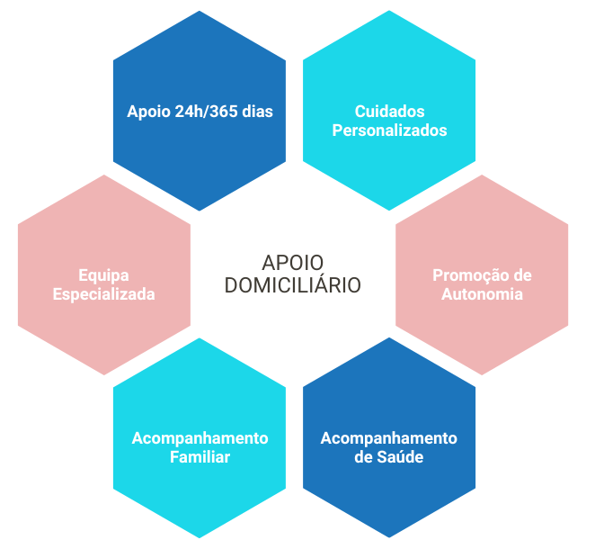 Serviço de apoio domiciliário da Avós em Família, com cuidados personalizados no conforto do lar